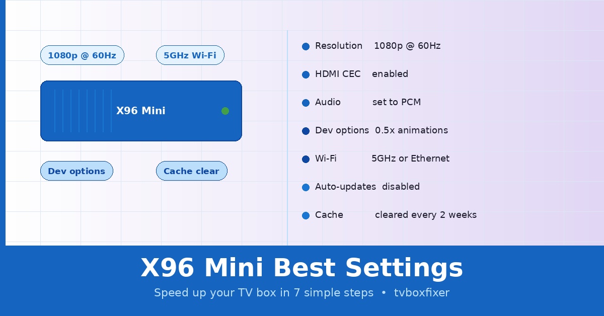 Best Settings for X96 Mini to Boost Speed (No Lag Guide 2026)