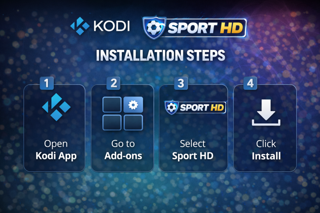 sport hd addon kodi installation steps infographic 4 step process