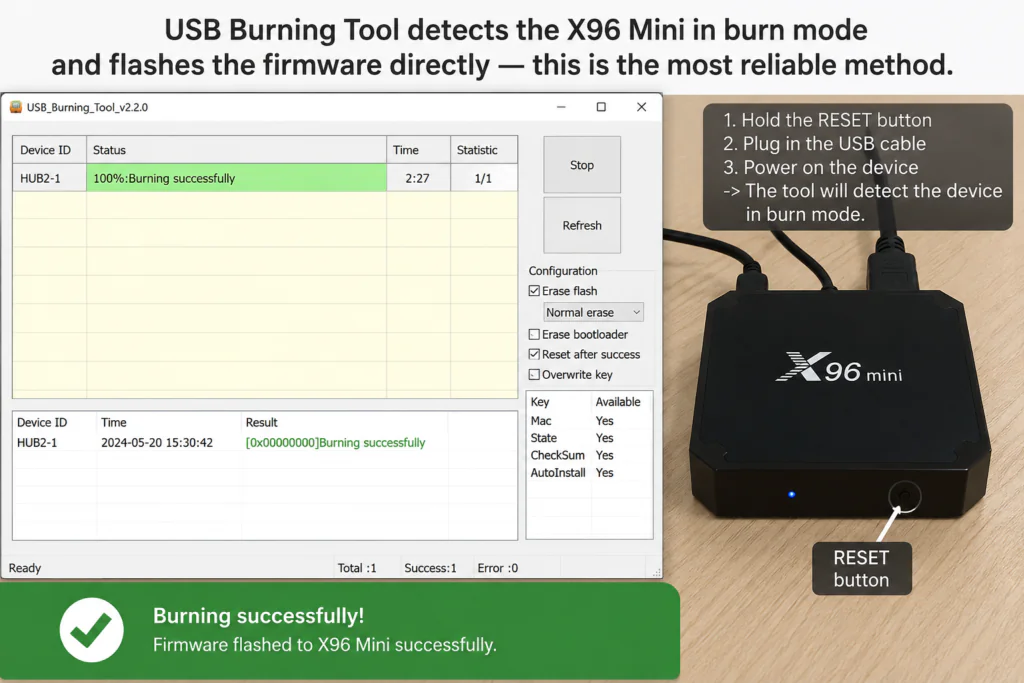 The USB Burning Tool detects the X96 Mini in burn mode and flashes the firmware directly — this is the most reliable method.