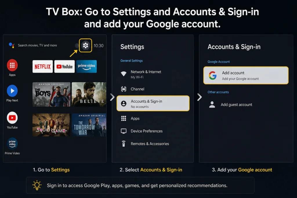 Android TV box settings screen showing how to go to Settings, open Accounts & Sign-in, and add a Google account